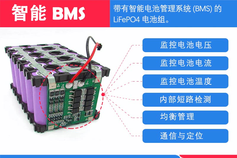 磷酸铁锂电池组中的BMS是什么? - 力朗电池