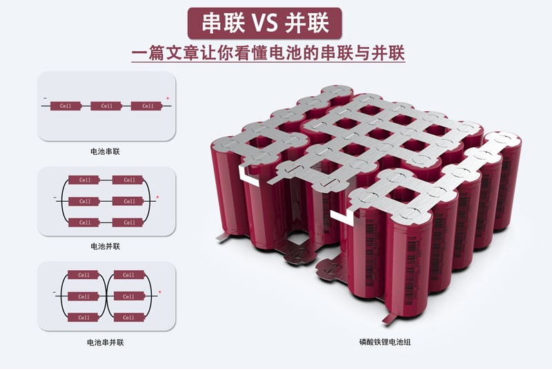 一文读懂电池串联与并联的区别 - 力朗电池